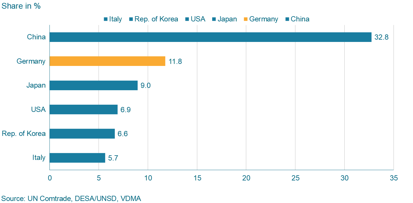 Indo-German trade in Engineering Sector in 2020 - Machine Insider