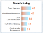 SME Digital Insights