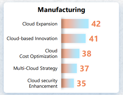 SME Digital Insights